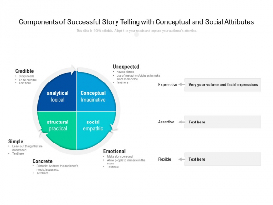 Components Of Successful Story Telling With Conceptual And Social Attributes Ppt PowerPoint Presentation File Show PDF Components Of Successful Story Telling With Conceptual And Social Attributes Ppt PowerPoint Presentation File Show PDF