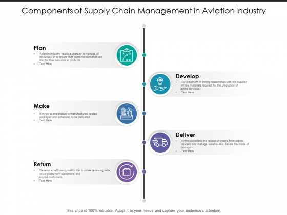 Components Of Supply Chain Management In Aviation Industry Ppt PowerPoint Presentation Gallery Outfit Components Of Supply Chain Management In Aviation Industry Ppt PowerPoint Presentation Gallery Outfit