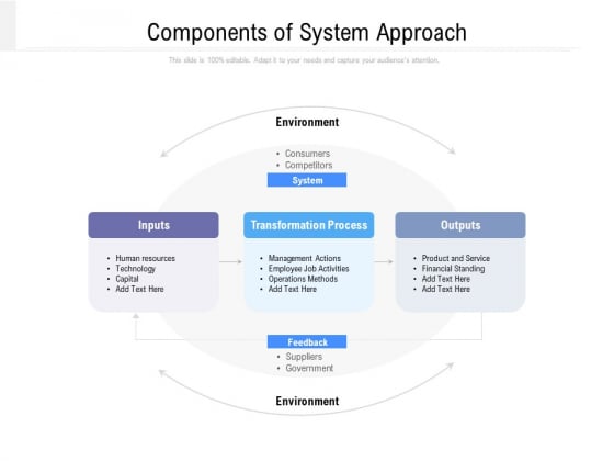 Components Of System Approach Ppt PowerPoint Presentation Ideas Design Ideas PDF Components Of System Approach Ppt PowerPoint Presentation Ideas Design Ideas PDF