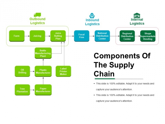Components Of The Supply Chain Template 2 Ppt PowerPoint Presentation Inspiration Example Introduction Components Of The Supply Chain Template 2 Ppt PowerPoint Presentation Inspiration Example Introduction