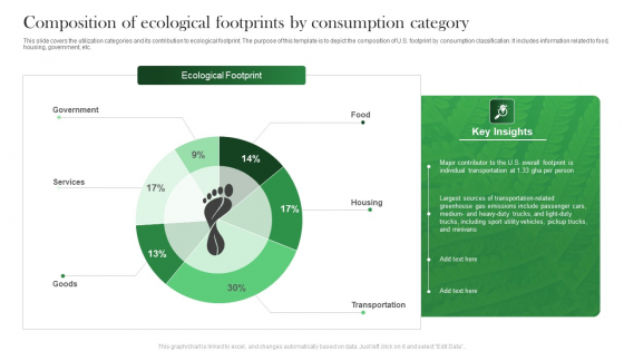 Composition Of Ecological Footprints By Consumption Category Mockup PDF