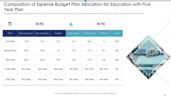 Composition Of Expense Budget Plan Allocation For Education With Five Year Plan Brochure PDF