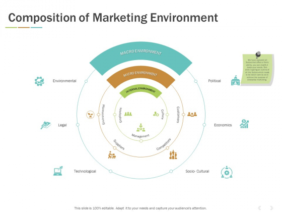 Composition Of Marketing Environment Ppt PowerPoint Presentation Inspiration Design Inspiration
