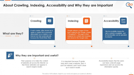 Comprehending Site Crawling Indexing Sitemaps In Google Search Console Training Ppt Comprehending Site Crawling Indexing Sitemaps In Google Search Console Training Ppt