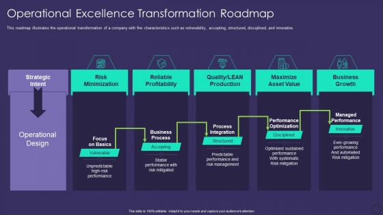 Comprehensive Business Digitization Deck Operational Excellence Transformation Roadmap Template PDF Comprehensive Business Digitization Deck Operational Excellence Transformation Roadmap Template PDF