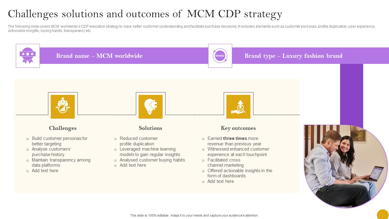 Comprehensive Customer Data Platform Guide Optimizing Promotional Initiatives Challenges Comprehensive Customer Data Platform Guide Optimizing Promotional Initiatives Challenges