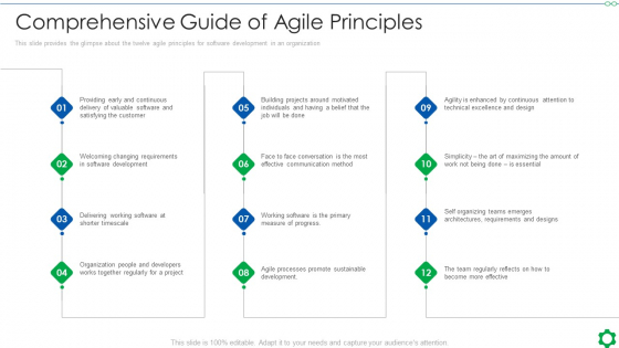 Comprehensive Guide Of Agile Principles Ppt Model File Formats PDF