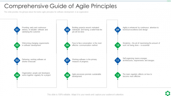 Comprehensive Guide Of Agile Principles Ppt Model File Formats PDF Comprehensive Guide Of Agile Principles Ppt Model File Formats PDF