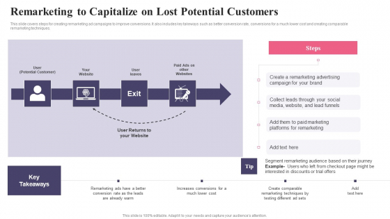 Comprehensive Guide To Acquire Customers Remarketing To Capitalize On Lost Potential Ideas PDF