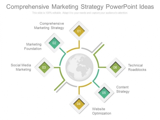 Comprehensive Marketing Strategy Powerpoint Ideas