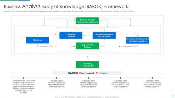 Comprehensive Solution Analysis Business Analysis Body Of Knowledge Babok Framework Clipart PDF