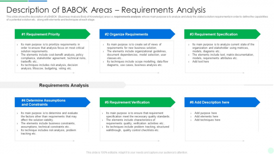 Comprehensive Solution Analysis Description Of Babok Areas Requirements Analysis Professional PDF