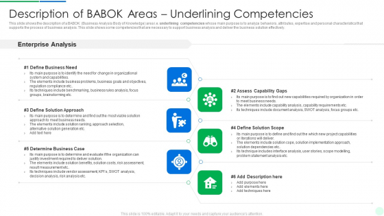 Comprehensive Solution Analysis Description Of Babok Areas Underlining Competencies Template PDF Comprehensive Solution Analysis Description Of Babok Areas Underlining Competencies Template PDF