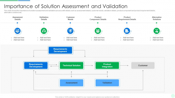 Comprehensive Solution Analysis Importance Of Solution Assessment And Validation Rules PDF