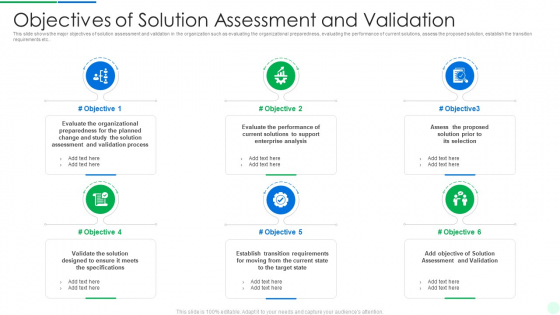 Comprehensive Solution Analysis Objectives Of Solution Assessment And Validation Demonstration PDF