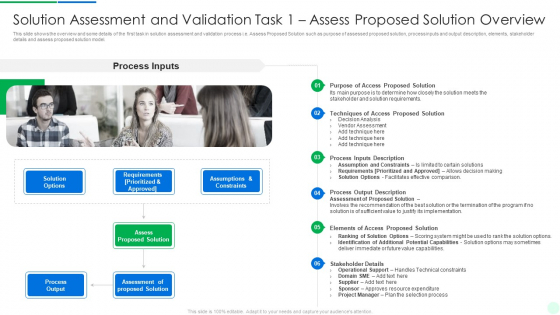 Comprehensive Solution Analysis Solution Assessment And Validation Task 1 Assess Proposed Solution Overview Designs PDF