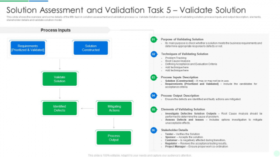 Comprehensive Solution Analysis Solution Assessment And Validation Task 5 Validate Solution Infographics PDF Comprehensive Solution Analysis Solution Assessment And Validation Task 5 Validate Solution Infographics PDF