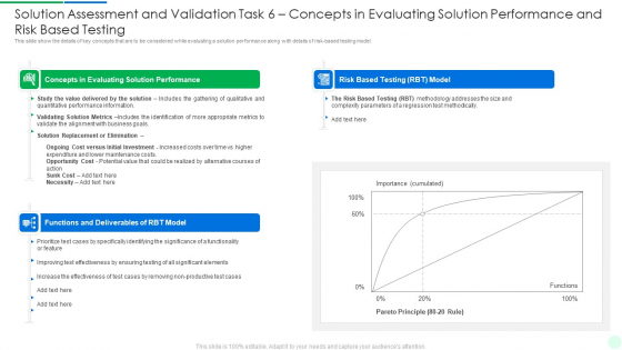 Comprehensive Solution Analysis Solution Assessment And Validation Task 6 Concepts In Evaluating Solution Topics PDF