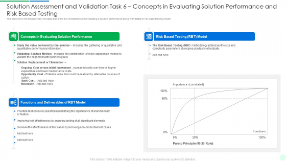 Comprehensive Solution Analysis Solution Assessment And Validation Task 6 Concepts In Evaluating Solution Topics PDF Comprehensive Solution Analysis Solution Assessment And Validation Task 6 Concepts In Evaluating Solution Topics PDF