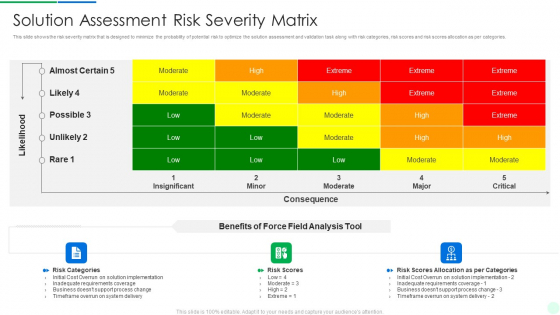 Comprehensive Solution Analysis Solution Assessment Risk Severity Matrix Portrait PDF