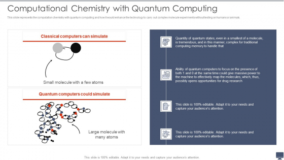 Computational Chemistry With Quantum Computing Ppt Ideas Example Introduction PDF