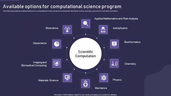 Computational Science Methodology Available Options For Computational Science Program Rules PDF