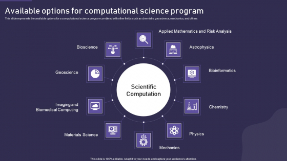 Computational Science Methodology Available Options For Computational Science Program Rules PDF Computational Science Methodology Available Options For Computational Science Program Rules PDF