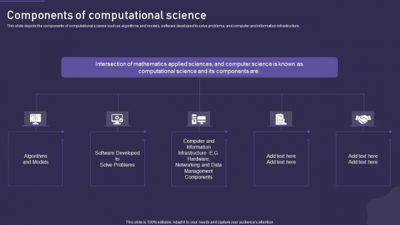 Computational Science Methodology Components Of Computational Science Ideas PDF