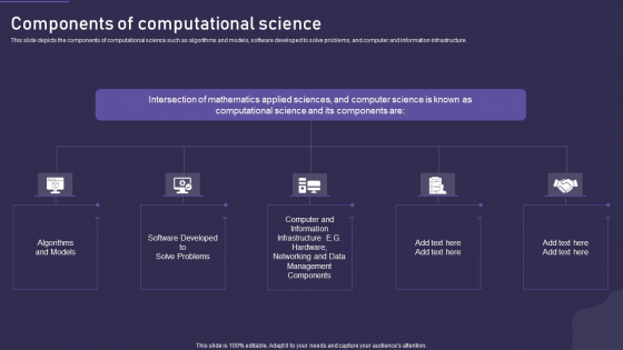 Computational Science Methodology Components Of Computational Science Ideas PDF Computational Science Methodology Components Of Computational Science Ideas PDF