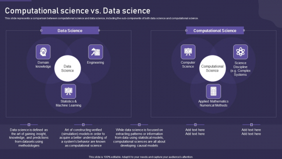 Computational Science Methodology Computational Science Vs Data Science Background PDF Computational Science Methodology Computational Science Vs Data Science Background PDF