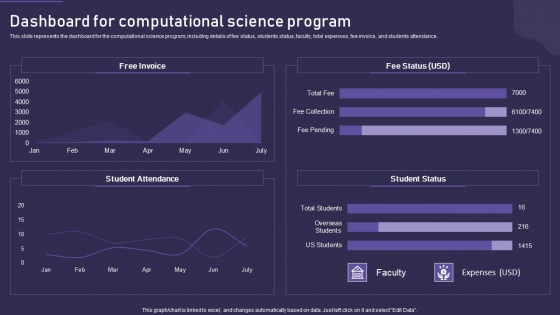 Computational Science Methodology Dashboard For Computational Science Program Structure PDF Computational Science Methodology Dashboard For Computational Science Program Structure PDF
