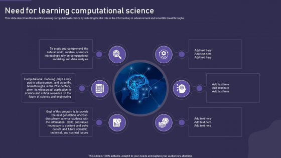 Computational Science Methodology Need For Learning Computational Science Topics PDF Computational Science Methodology Need For Learning Computational Science Topics PDF