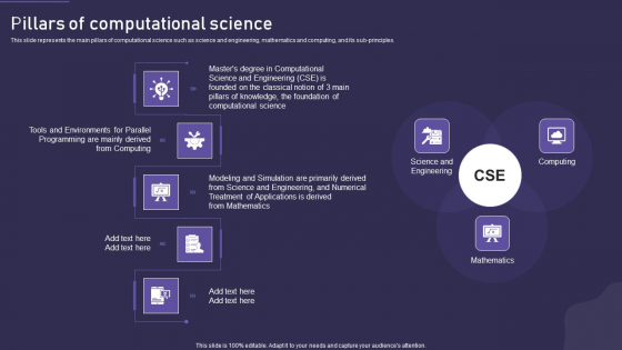 Computational Science Methodology Pillars Of Computational Science Themes PDF Computational Science Methodology Pillars Of Computational Science Themes PDF