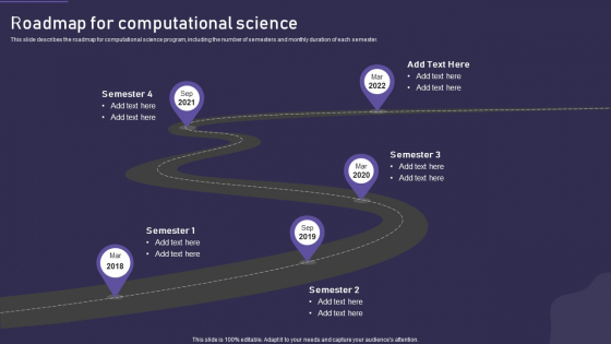 Computational Science Methodology Roadmap For Computational Science Icons PDF