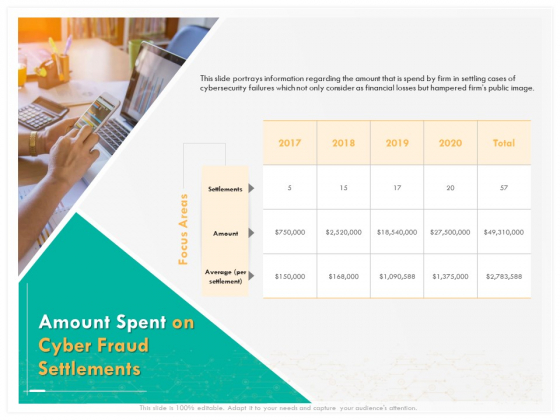 Computer Security Incident Handling Amount Spent On Cyber Fraud Settlements Portrait PDF Computer Security Incident Handling Amount Spent On Cyber Fraud Settlements Portrait PDF