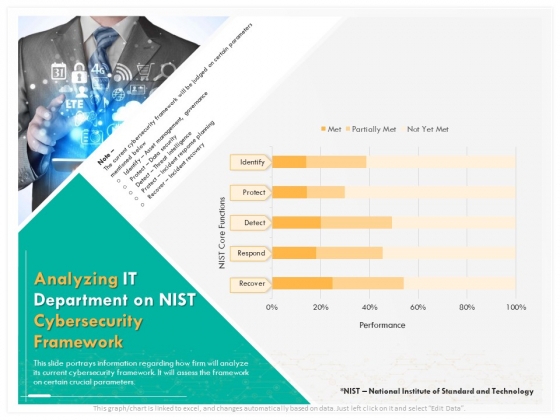 Computer Security Incident Handling Analyzing IT Department On Nist Cybersecurity Framework Introduction PDF Computer Security Incident Handling Analyzing IT Department On Nist Cybersecurity Framework Introduction PDF