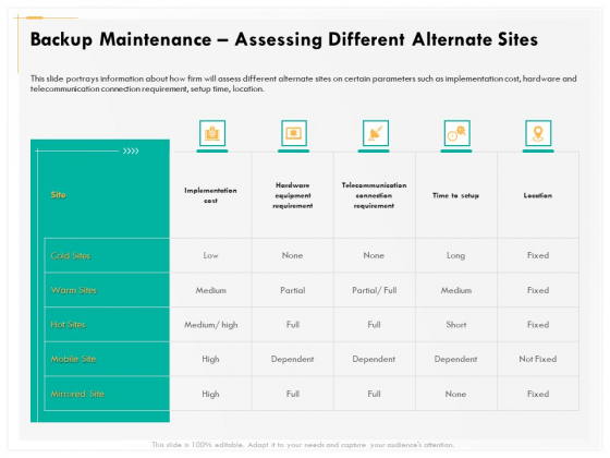 Computer Security Incident Handling Backup Maintenance Assessing Different Alternate Sites Infographics PDF Computer Security Incident Handling Backup Maintenance Assessing Different Alternate Sites Infographics PDF
