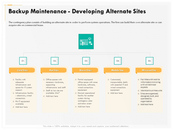 Computer Security Incident Handling Backup Maintenance Developing Alternate Sites Slides PDF Computer Security Incident Handling Backup Maintenance Developing Alternate Sites Slides PDF