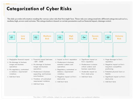 Computer Security Incident Handling Categorization Of Cyber Risks Ppt Gallery Template PDF Computer Security Incident Handling Categorization Of Cyber Risks Ppt Gallery Template PDF