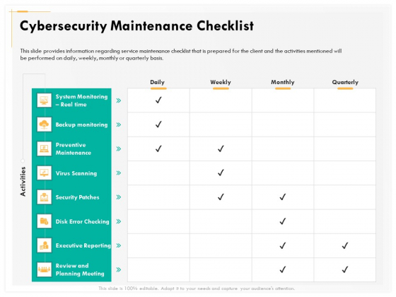 Computer Security Incident Handling Cybersecurity Maintenance Checklist Background PDF