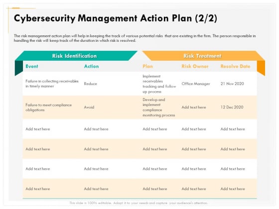 Computer Security Incident Handling Cybersecurity Management Action Plan Graphics PDF Computer Security Incident Handling Cybersecurity Management Action Plan Graphics PDF