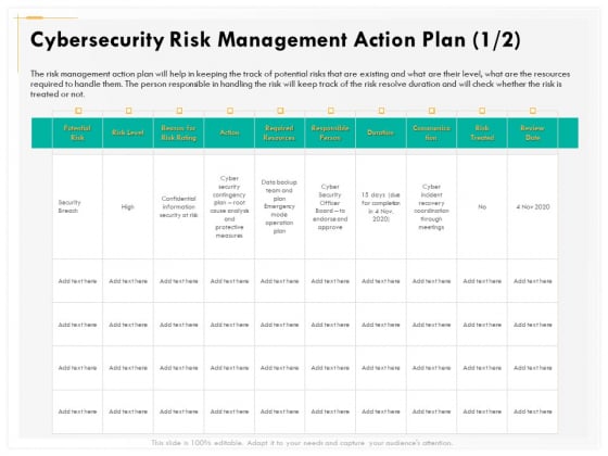 Computer Security Incident Handling Cybersecurity Risk Management Action Plan Diagrams PDF Computer Security Incident Handling Cybersecurity Risk Management Action Plan Diagrams PDF
