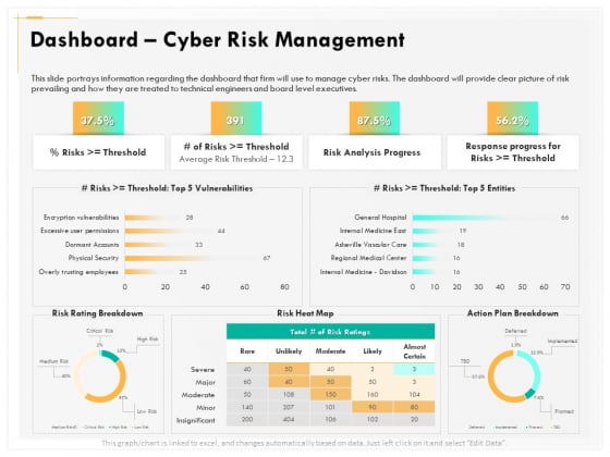 Computer Security Incident Handling Dashboard Cyber Risk Management Download PDF Computer Security Incident Handling Dashboard Cyber Risk Management Download PDF