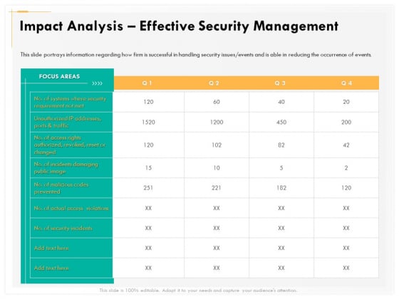 Computer Security Incident Handling Impact Analysis Effective Security Management Graphics PDF Computer Security Incident Handling Impact Analysis Effective Security Management Graphics PDF