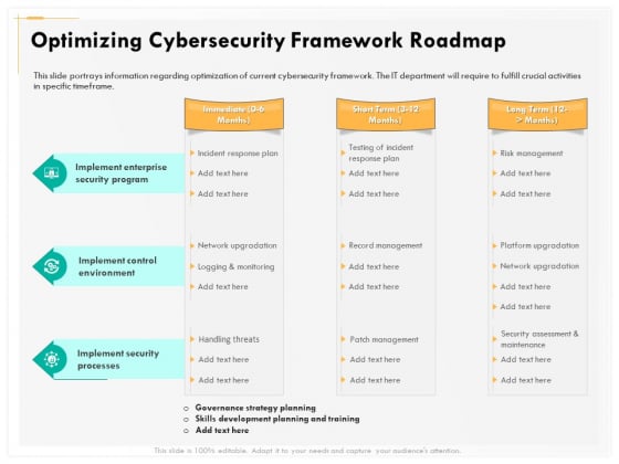 Computer Security Incident Handling Optimizing Cybersecurity Framework Roadmap Designs PDF Computer Security Incident Handling Optimizing Cybersecurity Framework Roadmap Designs PDF