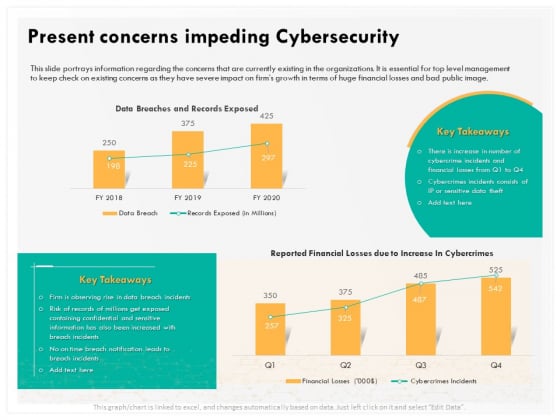 Computer Security Incident Handling Present Concerns Impeding Cybersecurity Formats PDF Computer Security Incident Handling Present Concerns Impeding Cybersecurity Formats PDF