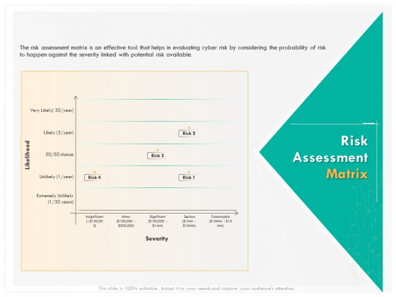 Computer Security Incident Handling Risk Assessment Matrix Ppt Show Design Ideas PDF Computer Security Incident Handling Risk Assessment Matrix Ppt Show Design Ideas PDF