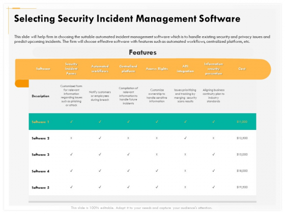 Computer Security Incident Handling Selecting Security Incident Management Software Graphics PDF Computer Security Incident Handling Selecting Security Incident Management Software Graphics PDF