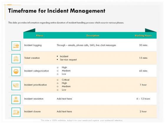 Computer Security Incident Handling Timeframe For Incident Management Infographics PDF Computer Security Incident Handling Timeframe For Incident Management Infographics PDF