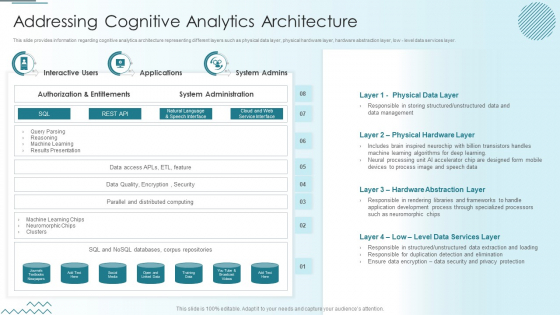 Computer Simulation Human Thinking Addressing Cognitive Analytics Architecture Guidelines PDF